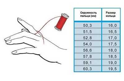 Как понять какой у тебя размер пальца